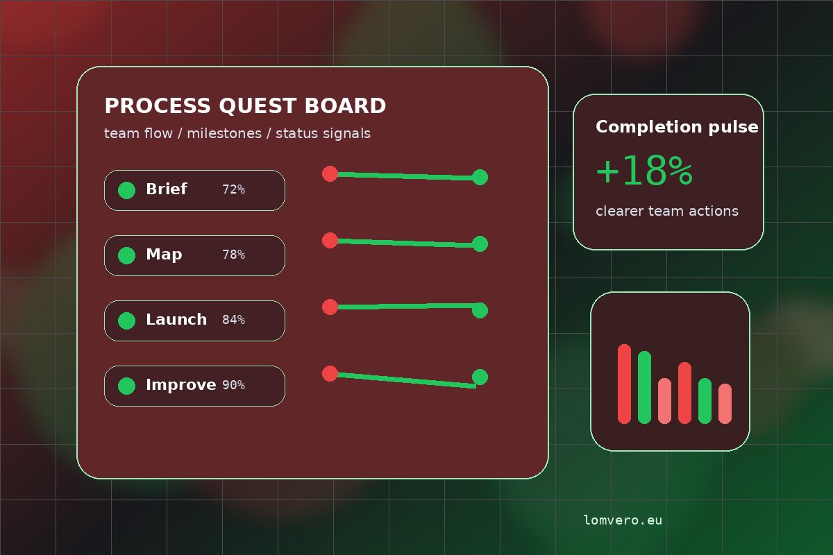 Gamified business process dashboard for Lomvero Operations Design